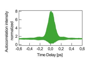 femtofiber smart780 autocorrelation intensity TOPTICA AG - 典型的なオートコリレーション