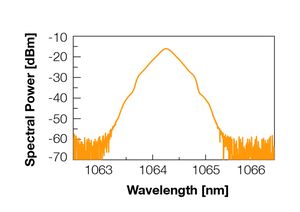TOPTICA AG - Emission spectrum
typ. 0.46 nm bandwidth (-3 dB)