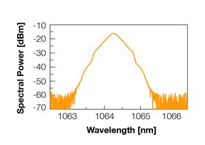 TOPTICA AG - Emission spectrum
typ. 0.46 nm bandwidth (-3 dB)