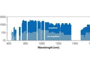 toptica_skyline_ta_pro_20250404 TOPTICA AG - TOPTICA amplified diode lasers: Available wavelength and corresponding output power