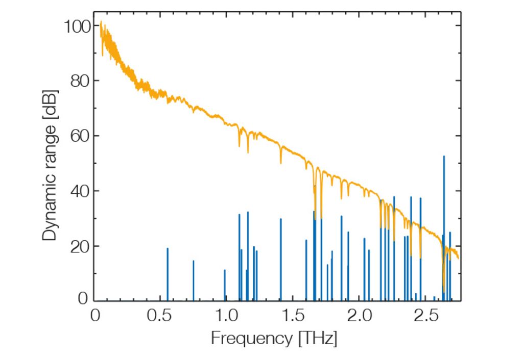 Tuning Range Extension | TOPTICA Photonics AG