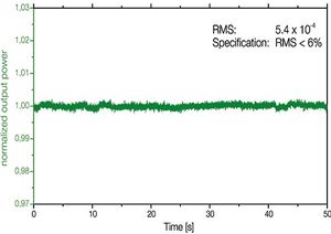 TOPTICA AG - 光束质量: 波前误差 < 25 nm 
