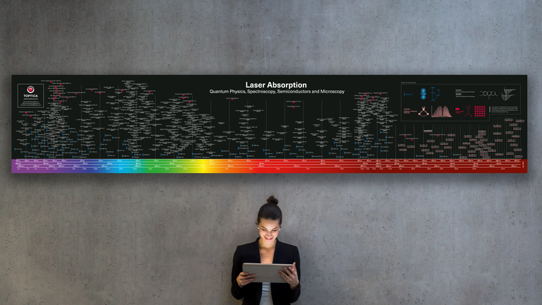Get Your Laser Absorption Poster